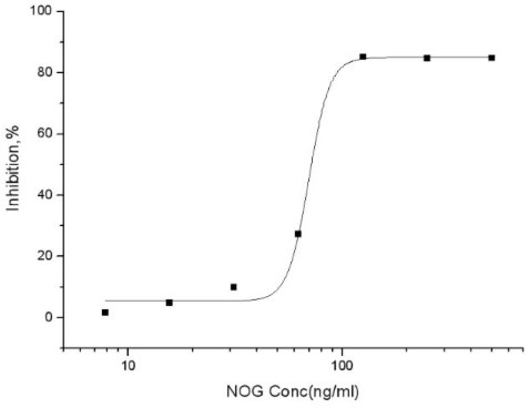 Activity Data (NOG-204H).jpg